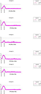 Genetic linkage map construction and QTL mapping of blade length and width in Saccharina japonica using SSR and SNP markers